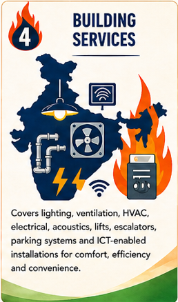 Structure of NBCS 2026